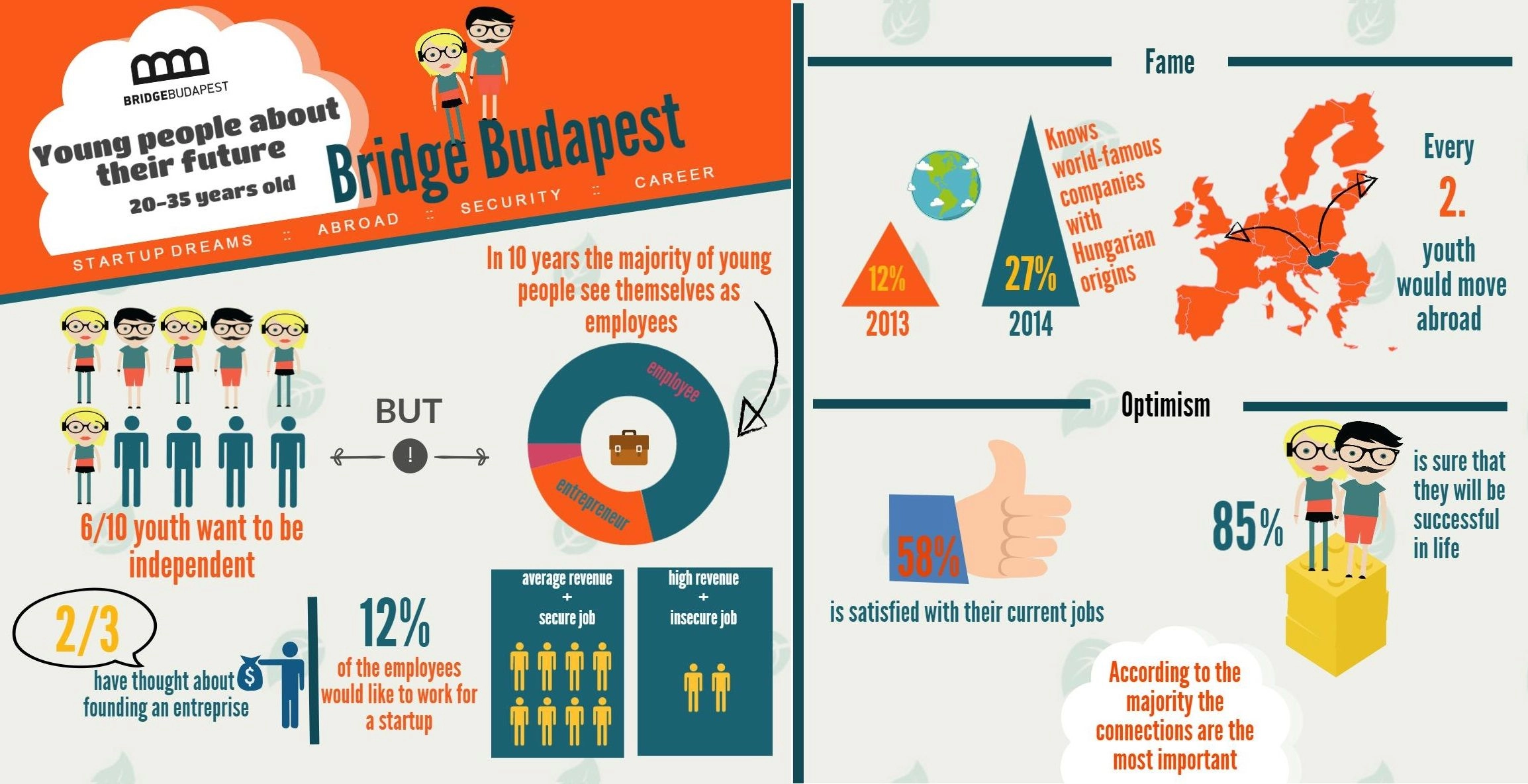 Bridge_eng_fekvo
