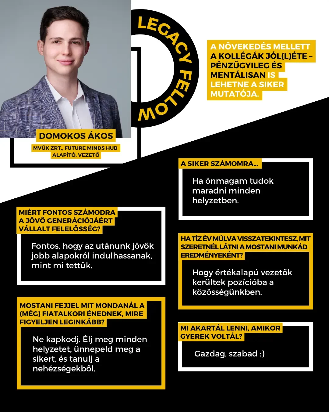 Domokos Ákos