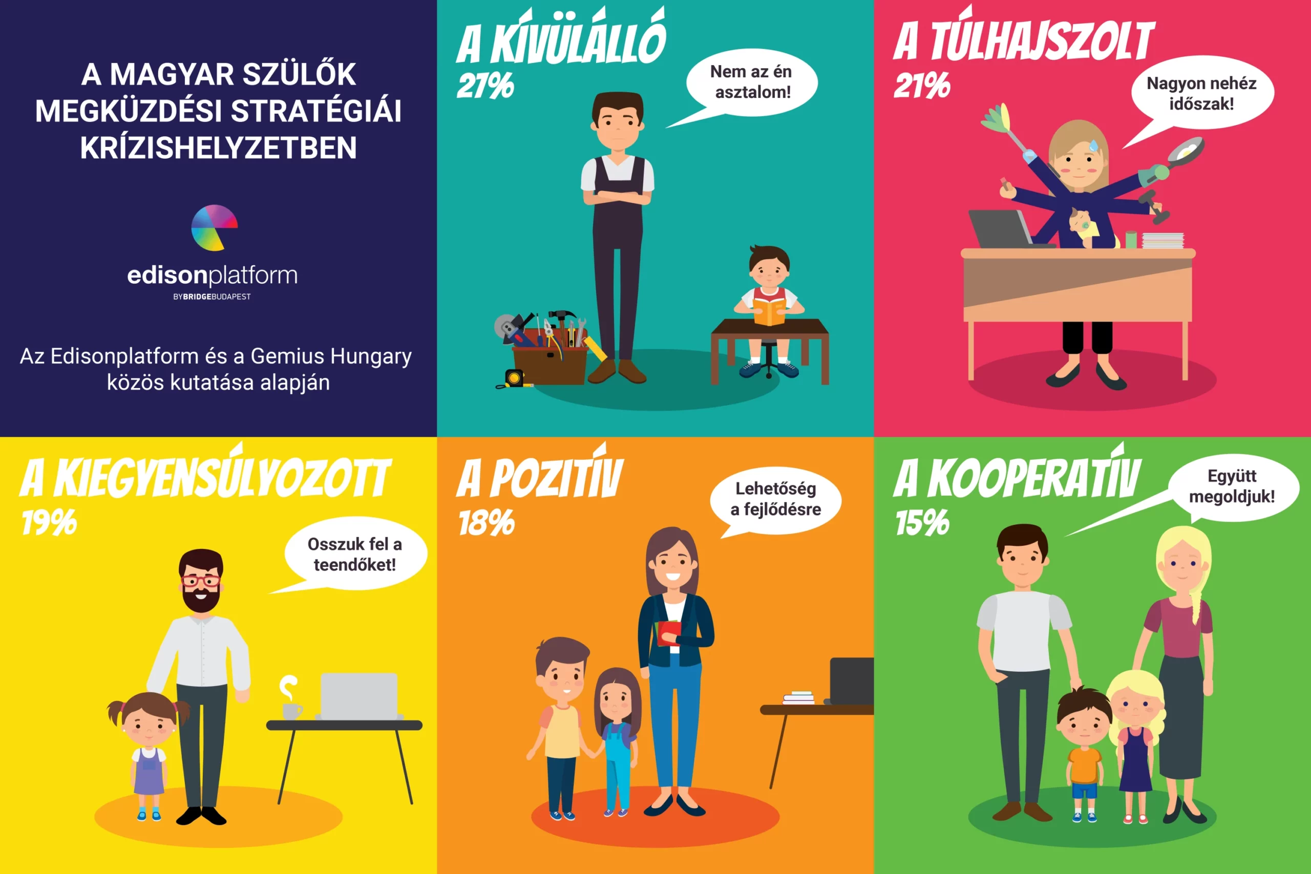 Edisonplatform_Gemius_kutatas