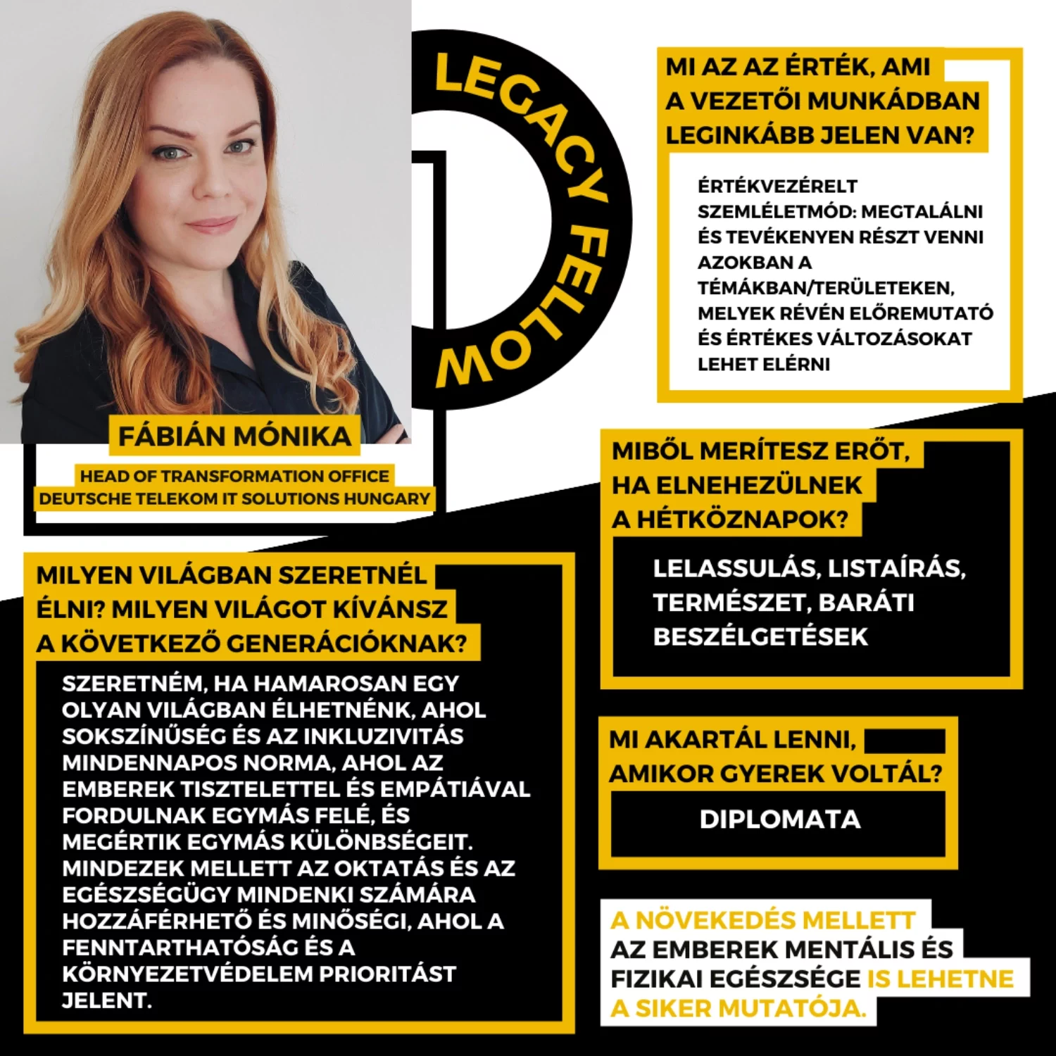 Fábián Mónika - javított