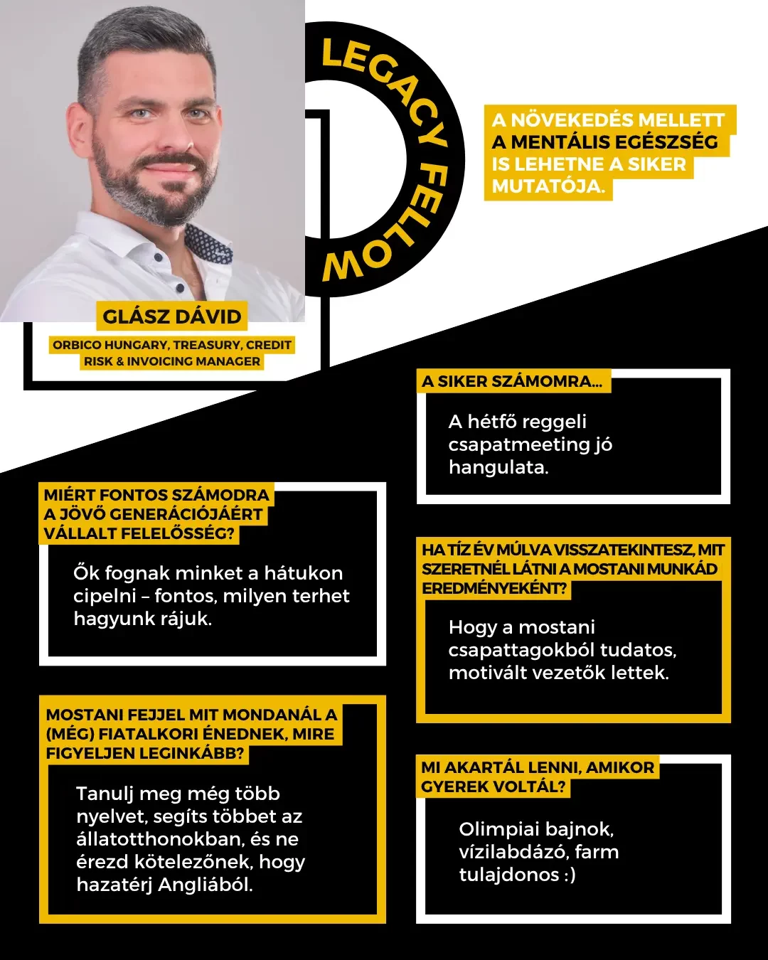 Glász Dávid