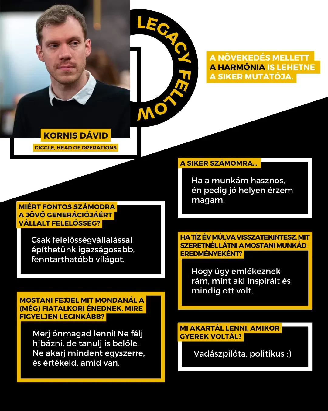 Kornis Dávid