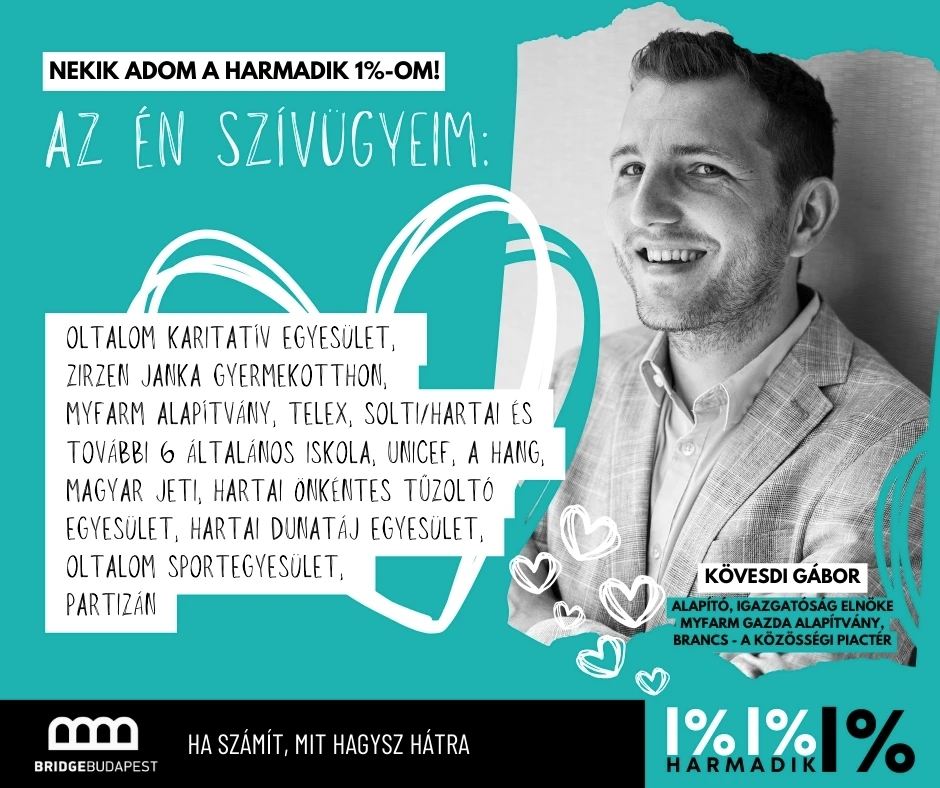Kövesdi Gábor